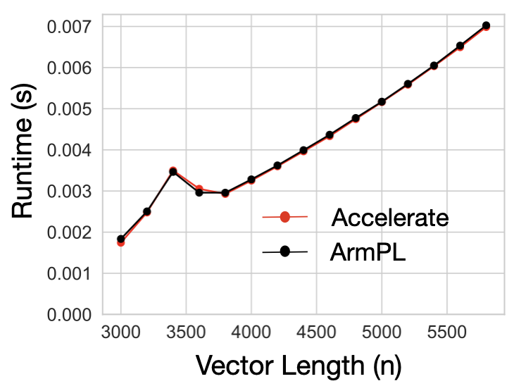 Diagram from PDF