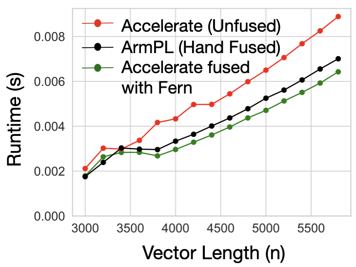 Diagram from PDF